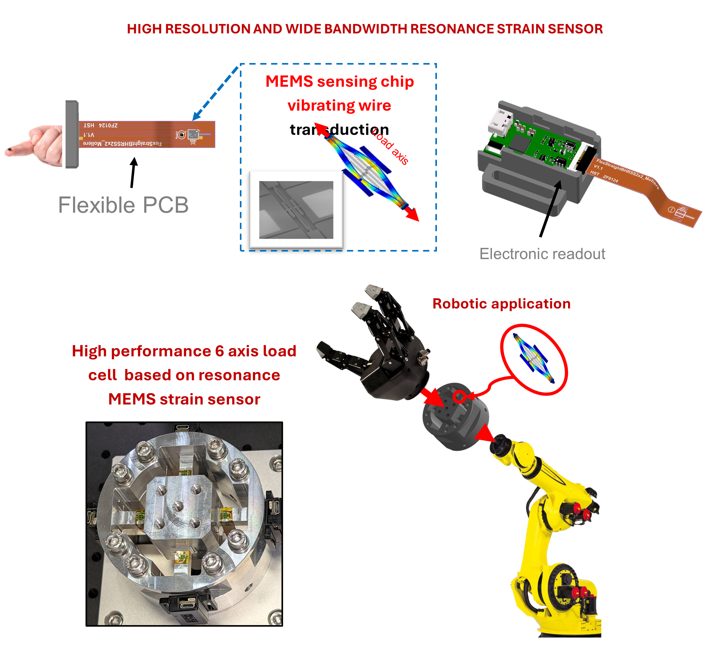 Robotic integration with 6 DoF sensing