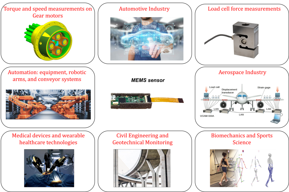Applications Overview