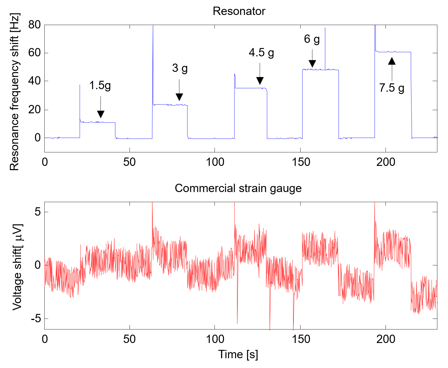 Precision weighing demonstration